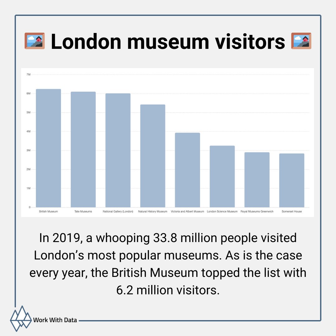 If you were travelling to London for just one day, which museum would you visit? 
#LondonArt