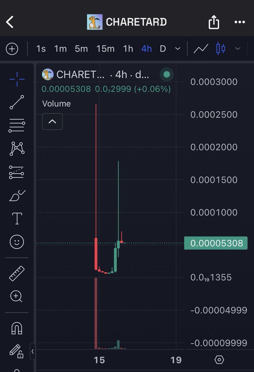 charetardonsol's tweet photo. And the community knows it

$charetard #Solana https://t.co/w5F7AMYCsO