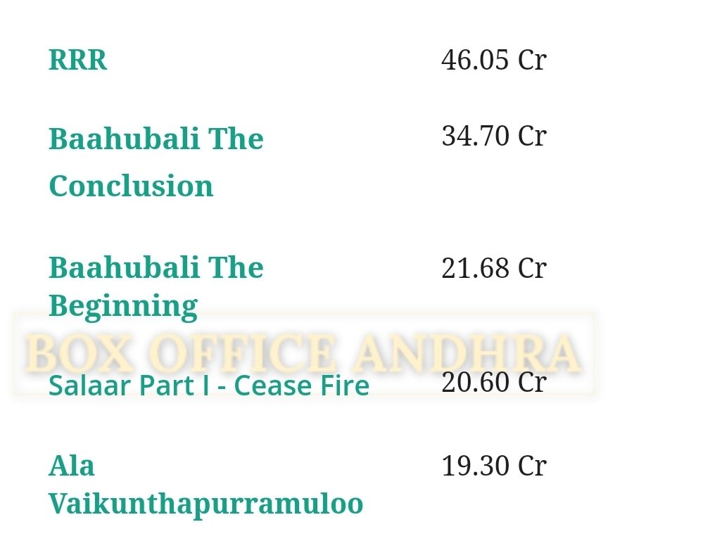 Haha erripuka 😂 ceeded lanti mass area lo #Alavaikunthapurramuloo tho lanti class movie tho still top 5 lone undela kottadu @alluarjun 

Lottery gade SSR lekunda monna ochina Neel tho kottadu after 3 years 

AA weak anta pilla ku....