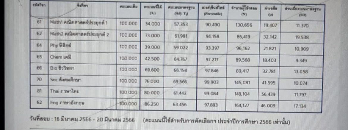 Dek66  >> #dek67 💕 เนื่องจากคะแนนได้โอเคตามที่หวัง เดี๋ยวไว้เราจะมาแชร์วิธีการเตรียมตัวแบบซิ่วไปเรียนไป (ทันตะ ม.รัฐ) ฉบับใช้ชีวิตมหาลัยคุ้ม ไม่ดรอป ไม่เท ไม่ทิ้ง (พยายาม)เก็บเอยันไฟนอลตัวสุดท้ายนะคะ เผื่อเป็นปยกับเพื่อนๆแล้วก็น้องๆรุ่นต่อๆไปค่า  #กสพท67 #เด็กซิ่ว