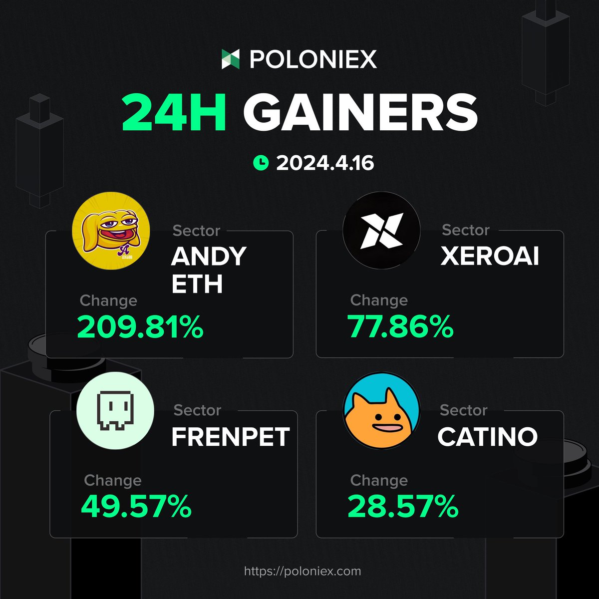 🌟 TOP4 Daily Gainers on Poloniex 🌟 🚀@andycoinonerc 🚀@xeroai_erc 🚀@frenpetonbase 🚀 $CATINO 💚Discover the power of #Poloniex – where speed meets quality in #Crypto listings. >> poloniex.com