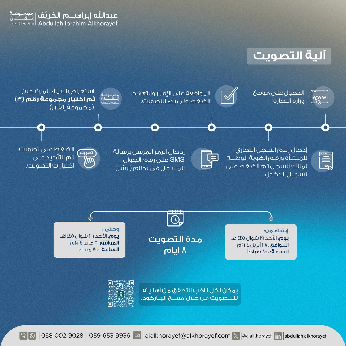 aialkhorayef's tweet photo. بتوكلنا على الله واعتمادنا على دعمكم، سنحول الفرص والمبادرات والتحديات إلى واقع ملموس، وبالتعاون المشترك، سنصل إلى الهدف المنشود. معكم، ولأجلكم، نبني طريق النجاح والتقدم. 
#انتخابات_غرفة_الرياض_19 
 #صوتك_لمجموعة_إتقان 
 @itqaanGroup https://t.co/TkiORlOezD