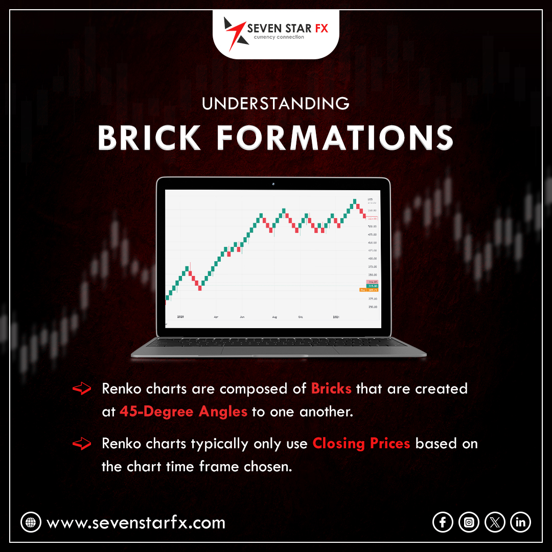 Curious about Renko charts? Discover this innovative charting technique that focuses on price movements rather than time intervals. Enhance your trading insights with #RenkoCharts and stay ahead of the game.  #RenkoCharts #TradeSmart #TradingStrategies #forextradingtips #forex