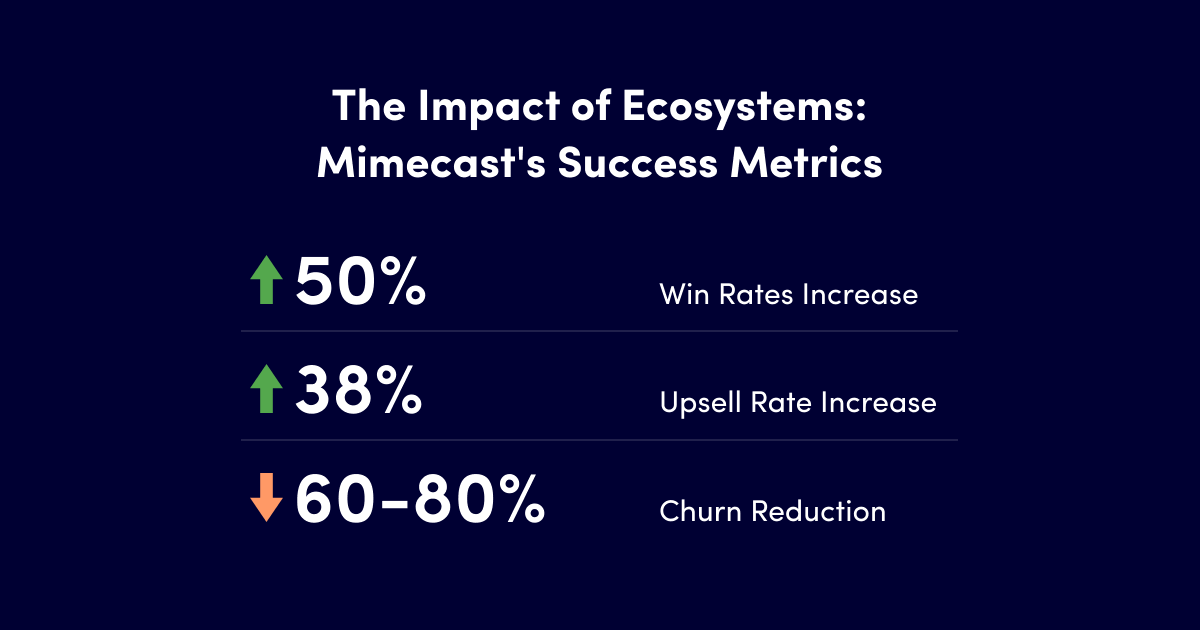 devtechgroup's tweet image. ⬇ Unravel the 2020s: Discover why ecosystems became game-changers in business.
🌐Read more: devtechgroup.com/why-the-2020s-…
#digitalecosystems #channel