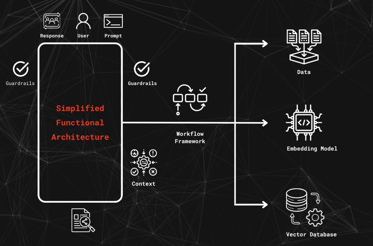 Nemeda TWYD Unlock conversations with your data tweet media