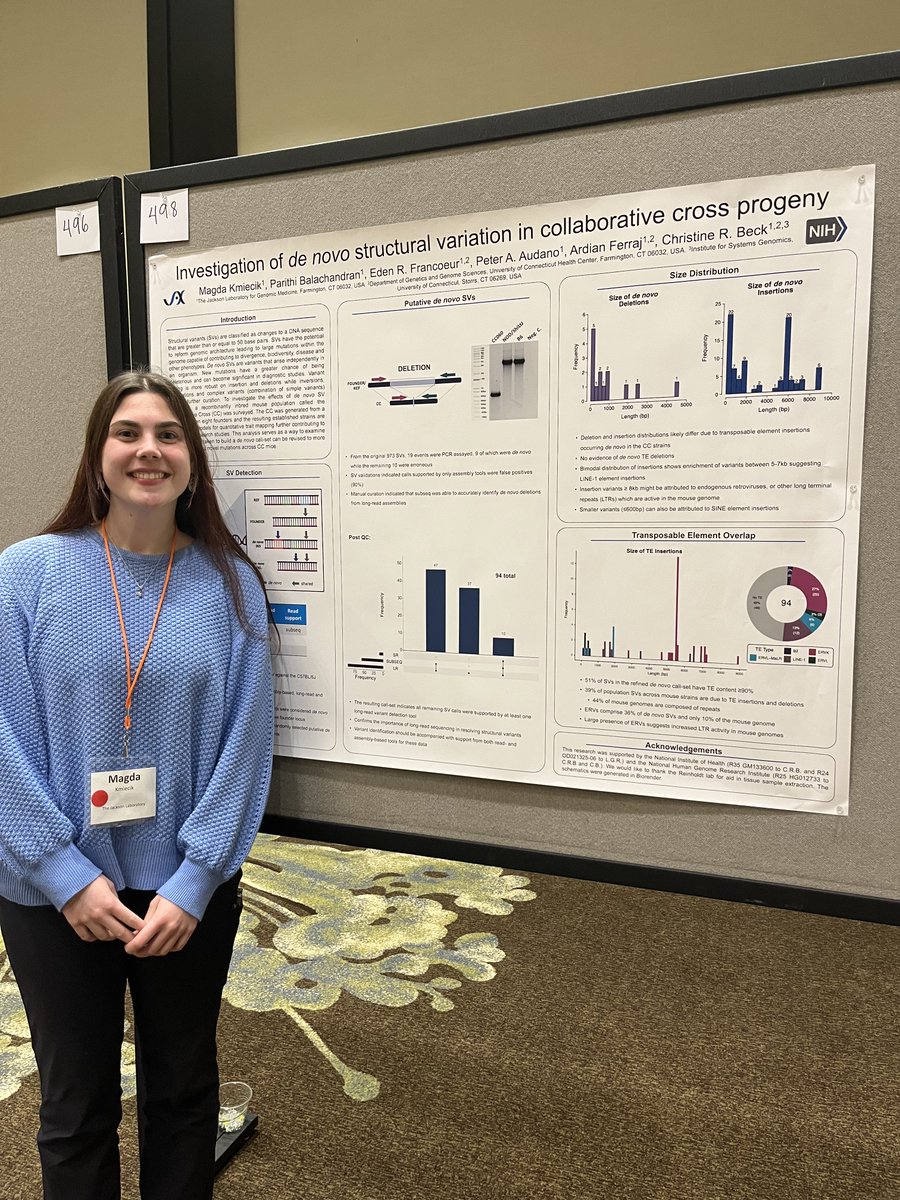 👏 Postbac researchers at @jacksonlab recently attended the NHGRI (@genome_gov) Research Training and Career Development Annual Meeting to present their research and network with other trainees and researchers from programs across the U.S. Learn more: jax.org/postbac