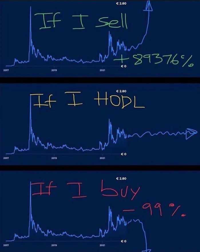 Crypto summed up
