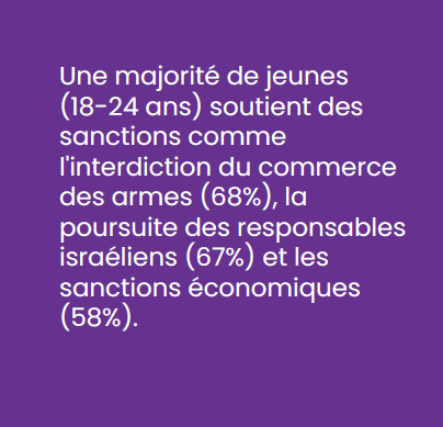 EliasGeoffroy's tweet photo. #ArmsTrade #CPI #Israel #France | La moitié des français (51 %) sont favorables à une interdiction du commerce des armes avec Israël et à la poursuite des responsables israéliens pour crimes de guerre selon un sondage réalisé par @YouGovFrance pour le @rabetbypipd/#PIPD https://t.co/6x31RGk7Th