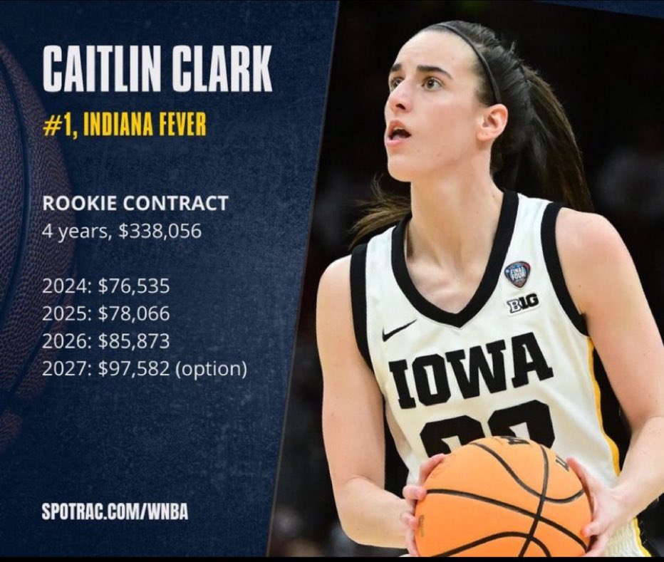 RSoxmarc's tweet photo. That’s terrible. Should we set up a GoFundMe for her?? #CaitlinClark #WNBA #WNBADraft https://t.co/ArHlF9QL62