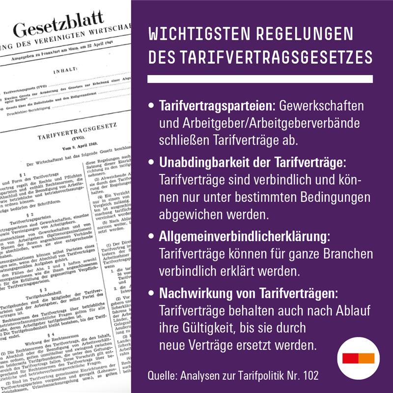 Die wichtigsten Regelungen des Tarifvertragsgesetzes 👇