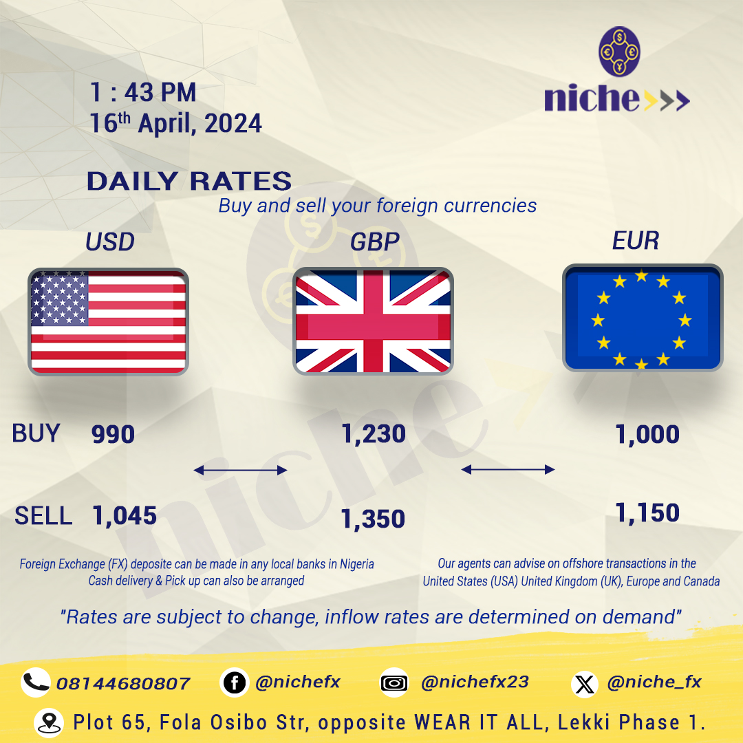 niche_fx's tweet photo. Our Daily Rates
16th April, 2024.
⏱ 1 : 43 PM
Office: Plot 65, Fola Osibo Str, opposite WEAR IT ALL, Lekki Phase 1
For additional info, kindly contact on
☎ 08144680807
#BDC #lekki #lagos #naira #dollar #pounds #euro #currencytrading #currencyexchange #todaysrate #nairarate https://t.co/OVM6hAGsEl