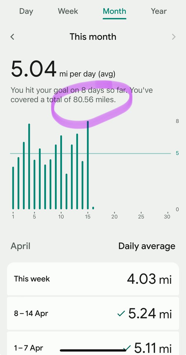 ❤️🐾 1/2 way through our <a href="/SU2CUK/">Stand Up To Cancer UK</a> &amp; Ellie is having a well deserved snooze, we’ve walked a lot !! 80 miles in the 1st 2 weeks, we’re well on the way to beating last years 120 miles Thank you so much to all who have donated . We wuff you 🐾🐾 
fundraise.cancerresearchuk.org/page/ruths-giv…