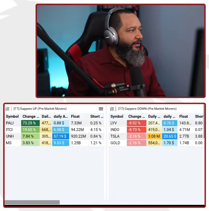 Our man @CarlosmBBT is LIVE right now with this morning's gappers! @BearBullTraders Pre-Market Show! $PALI $ITCI $UNH $MS $PYV $INDO $TSLA $GOLD Watch along here 👇