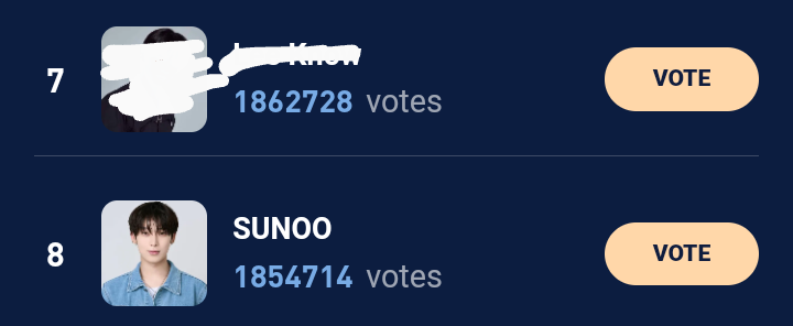 onlyforseonwoo's tweet photo. Drop all your tickets now, ENGENES ‼️

SUNOO'S rank dropped to 8th with a huge gap from the 7th! Please decrease the gap now ‼️

Rank: 8
Gap from 7th: 8,014 🚨

🔗: https://t.co/BwcM7IPQir

POPULAR ARTIST SUNOO
#SUNOOonHaloOcean #김선우 #SUNOO #ENHYPEN_SUNOO #624HaloOcean https://t.co/1YALjJYhC8