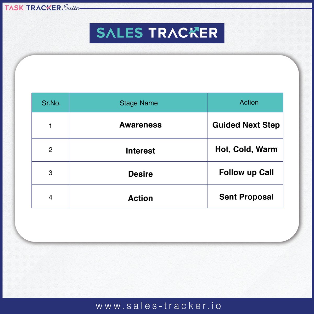 A sales funnel consists of 4 stages: Awareness, Interest, Desire and Action

Sales Tracker helps you to optimize sales funnel through its features, try it now!

Signup Now: bit.ly/3JiLTSm

#salestracker #salesfunnel #salemanagement #sales #boostsales #salesmanagementtool