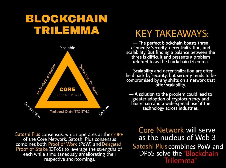 Core is the only public chain that solves the impossible triangle problem of blockchain!

The only one 😎 in the world

#CoreChain #satoshi #BTC