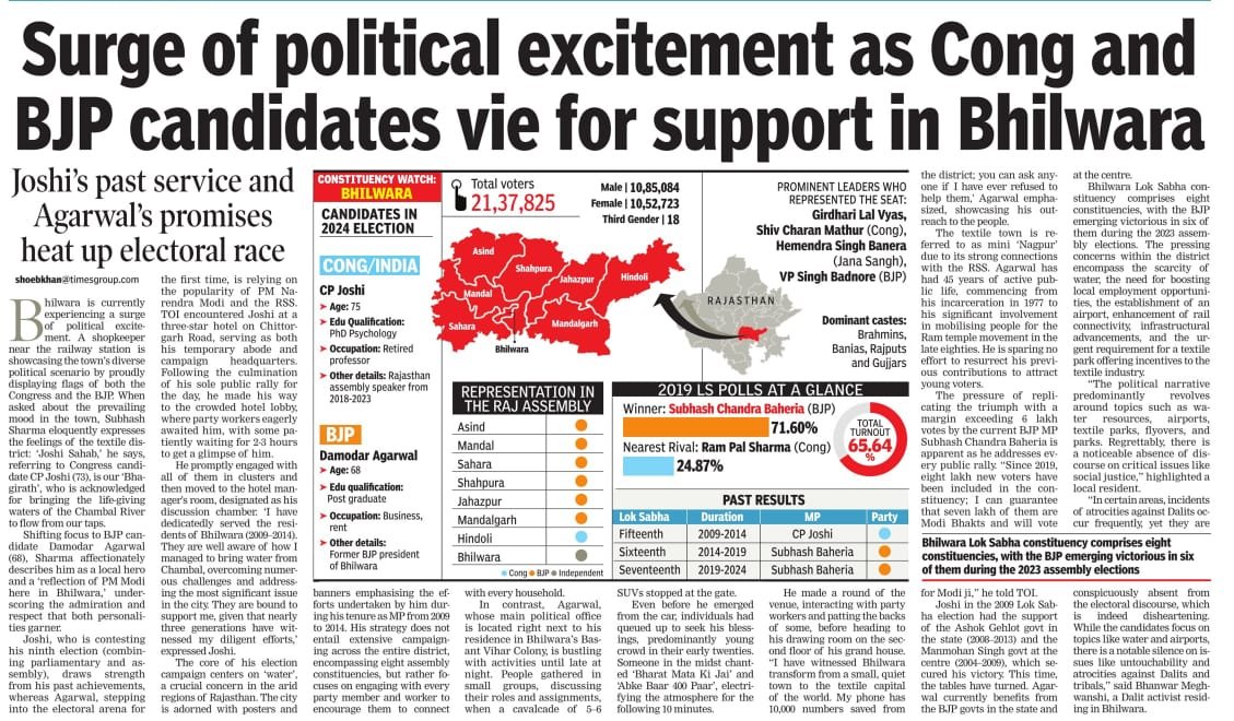 Surge of political excitement as Cong and BJP candidates vie for support in Bhilwara #MyReport #GroundReport timesofindia.indiatimes.com/city/jaipur/su… via @timesofindia