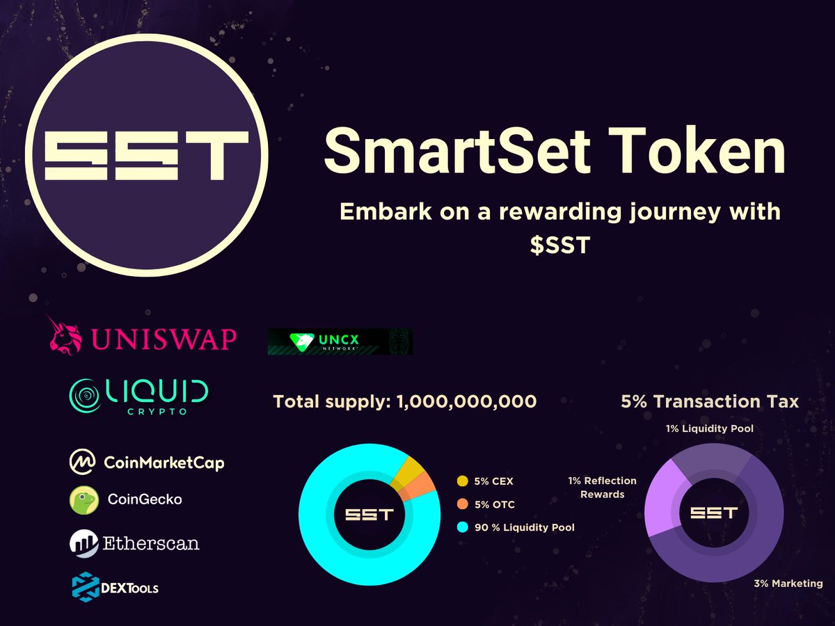 SmartsetToken's tweet photo. @sofizamolo $SST @SmartsetToken https://t.co/J2Cyq7xU5v