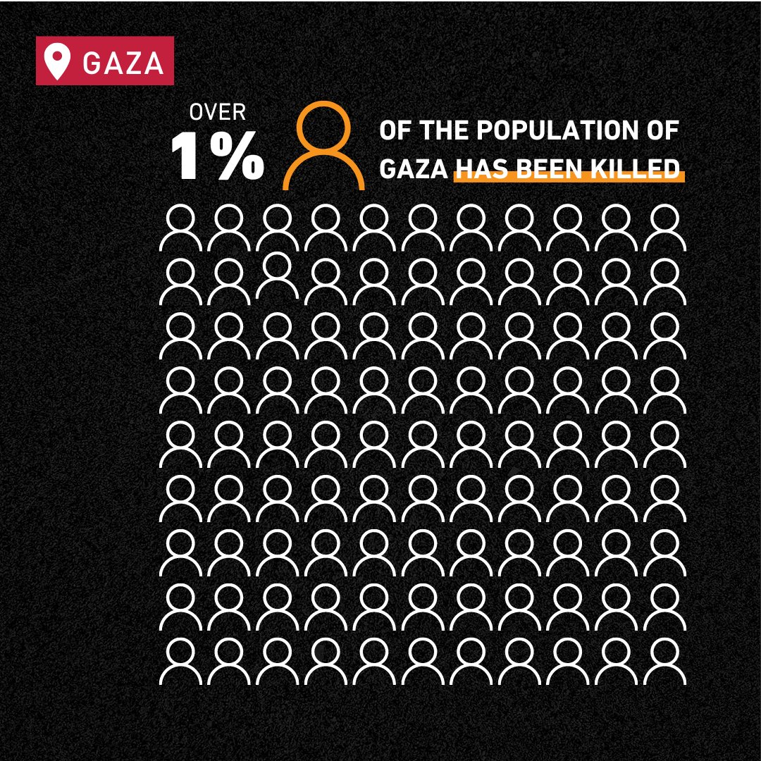 Life is draining out of #Gaza at terrifying speed. Tragically, an unknown number of people lie under rubble. Desperate people need urgent help, including those in the besieged north where @UNRWA has been denied access to deliver aid.