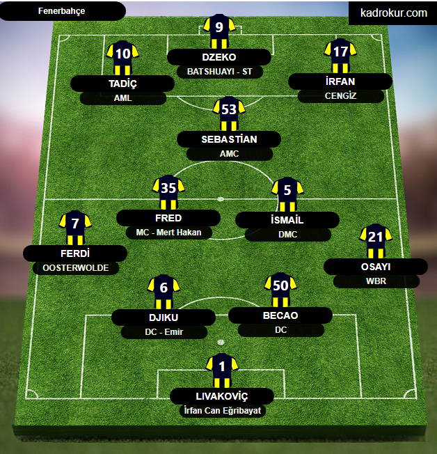 hfa_kzm's tweet photo. Boş yapmaya gerek yok gidecekler belli eksikler belli 
- Zajc
- Kruniç
- Kent 
- King
- Bonucci
- Mert Müldür
- Serdar Aziz
- Luan Peres
- Crespo
- Pedro
- Emre Mor 
- Samed
- lıncoln https://t.co/nMCJV9cjQH