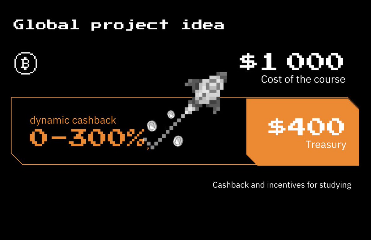 Main education problem is that people often refuse it. They buy the course and after a while, it's no longer annoying their interest like education may be painful.

And the solution is dynamic cashback!

Read more: discord.gg/proweb3

Website: proweb3.io