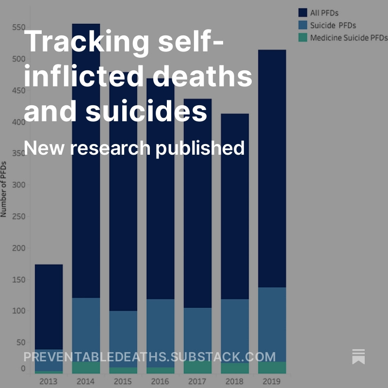 🚀 New publication in @RSPH_PUHE 🚀 using data from the Preventable Deaths Tracker to assess self-inflicted deaths and suicides involving medicines: preventabledeaths.substack.com/p/tracking-sel… #coroners #inquests #suicides #deaths #preventable #avoidable #tracker #DataAnalytics