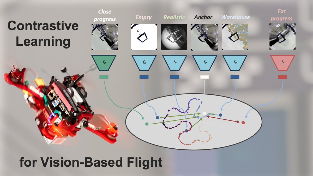 Davide Scaramuzza tweet media