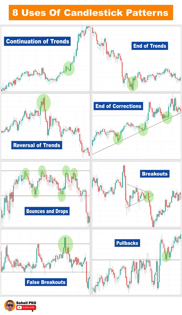 Candlestick patterns use cases: