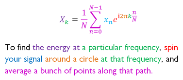The Fourier Transform, explained in one sentence by Stuart Riffle. [bityl.co/NGqj]