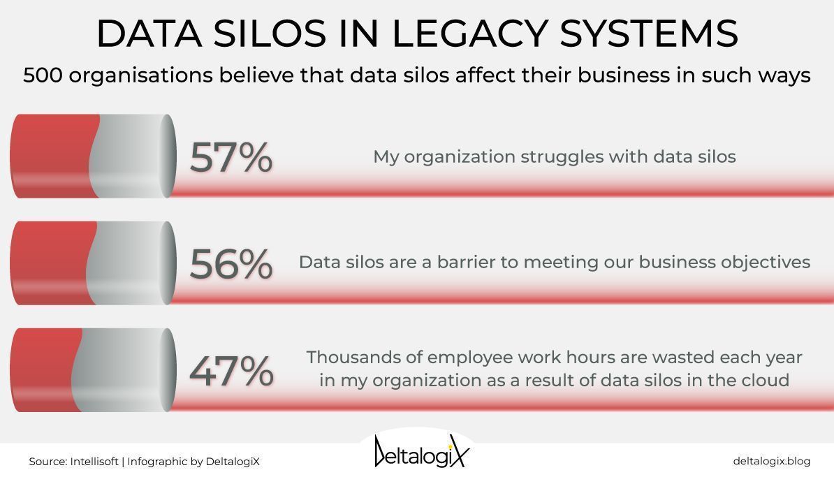 Unlocking the full potential of your data and breaking down silos requires seamless integration with cybersecurity systems. Learn the strategies for achieving this synergy on @DeltalogiX free report 'Cyber Resilience in Modern Times' > bit.ly/CyberInsight #DeltalogixAdvisor