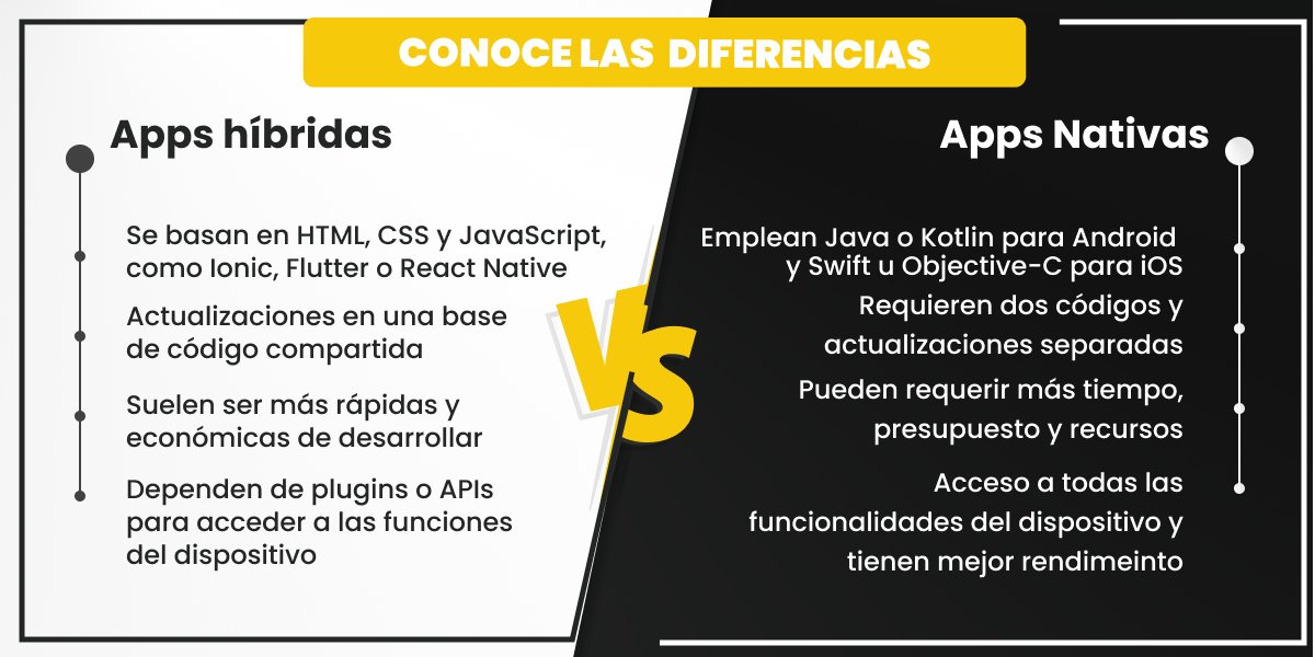 SomosArmadillos's tweet image. ¿No sabes por cuál decantarte? Si estás pensando en desarrollar una app, contáctanos, te asesoraremos en todo el proceso. #desarrolloapp #apps #software