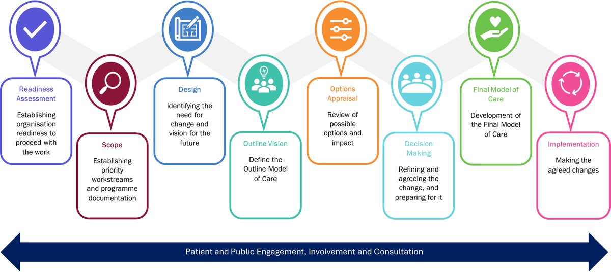 Discover our latest news and views article unveiling our innovative Clinical Strategy and Redesign methodology which focuses on enhancing patient outcomes through streamlined clinical processes. 

bit.ly/3TVTPOr

#HealthcareInnovation #ClinicalRedesign #NHSTU