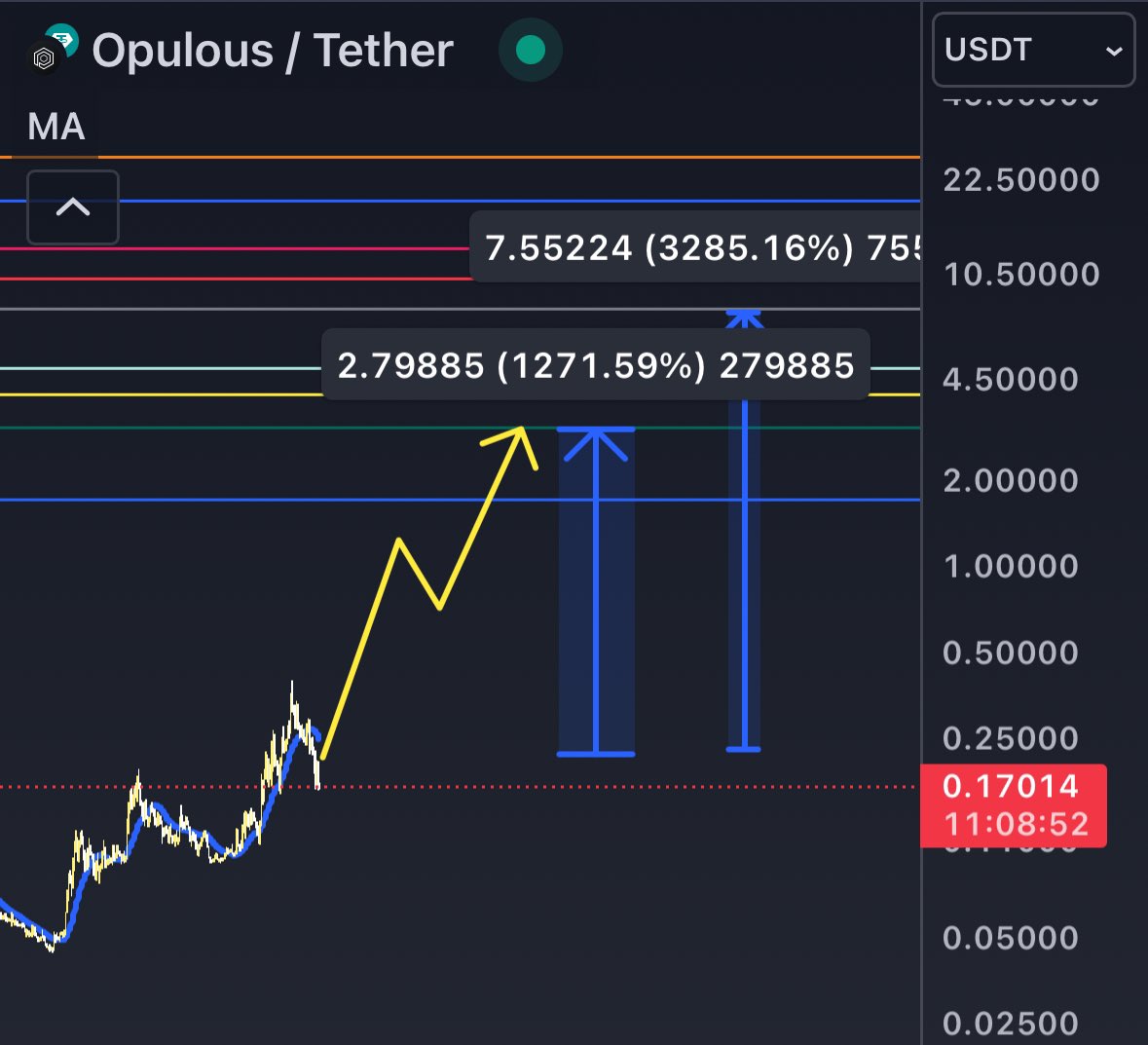 $OPUL will pull it 🫵

#Opul