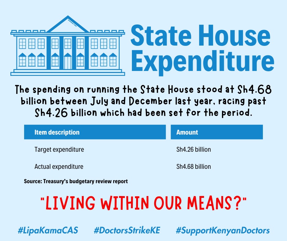 IbrahimJim92193's tweet photo. 1/3
Why are doctors on the streets?

Due to corruption, lack of transparency and accountability, and improper use of funds from the office of the head of the state to the @CoG . 

This reminds me of "betrayal in the city."  
#DoctorsDeserveBetter 
#DoctorsDeserveBetter https://t.co/s59czcBQqO