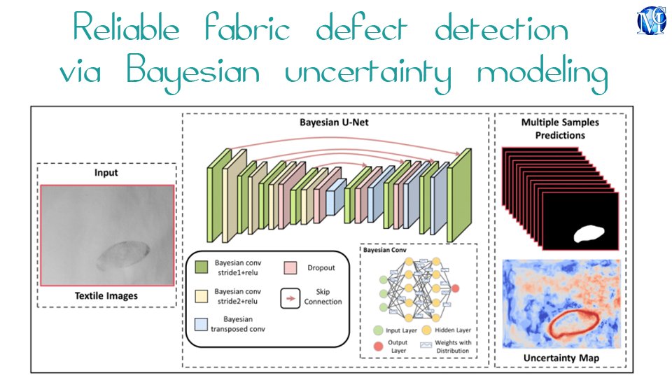 Reliable #fabric defect detection via Bayesian uncertainty modeling, published in Journal of #Textile #Engineering & #Fashion #Technology by Calvin Wong, et al. medcraveonline.com/JTEFT/JTEFT-10… #architecture #machine #computer #geometry