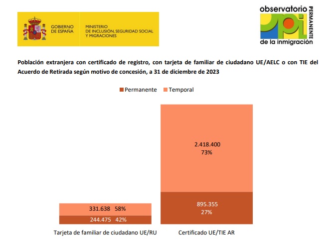 ugtmigraciones tweet picture