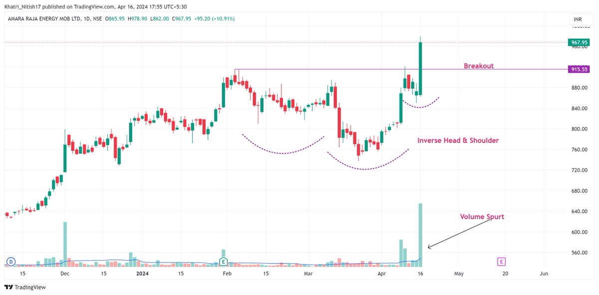 6 Strong Breakout Stocks that are looking good for upcoming days/weeks 📊    

 Do not miss ❌ 

Keep them in Focus🚨

Thread🧵
----------------- 
(Bookmark it) 🔖 

 1. #amararaja 

 #PriceAction #stocks #stockstowatch #trading #BreakoutSoon