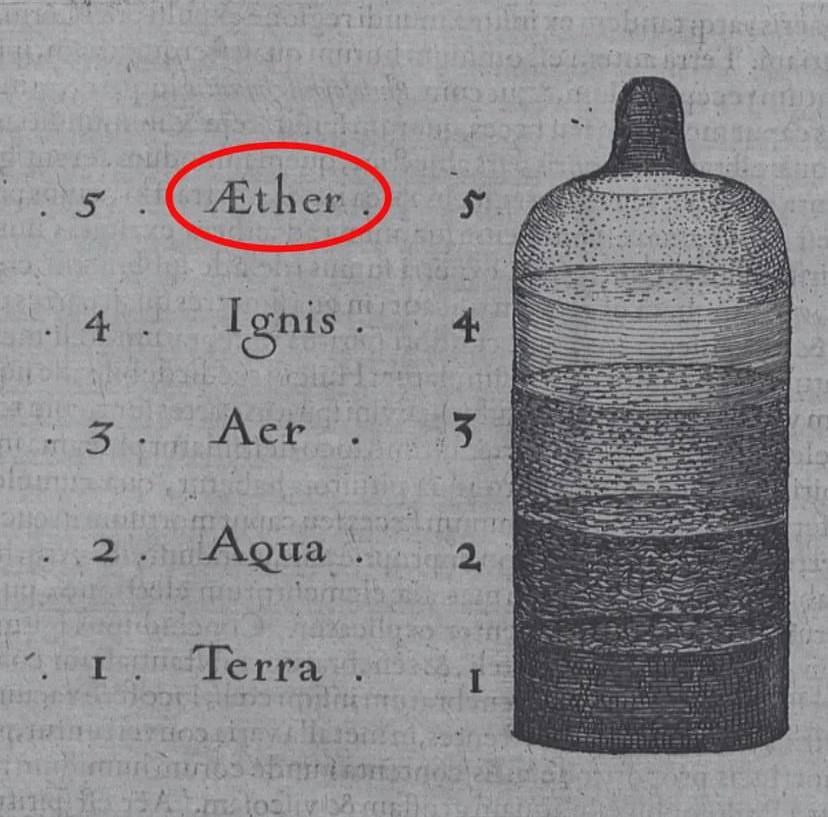 Aether the 5th element they don't want you to know about Aether makes an appearance on all alchemy manuscripts and periodic tables up until the 19th century, then it gets removed. Nikola Tesla referred to aether as the superconducting layer of matter which is possible to…