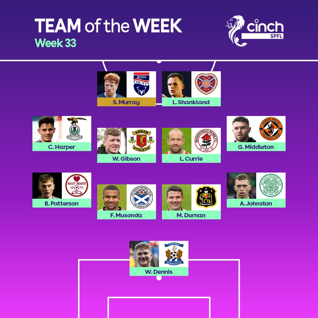 spfl's tweet photo. 🌟  @RossCounty's @simonmurrayy has been named as Star Man in the SPFL #TOTW!

Read more 👉 https://t.co/PagKje09O9

#cinchSPFL | @cinchuk https://t.co/9Oz756Th3H