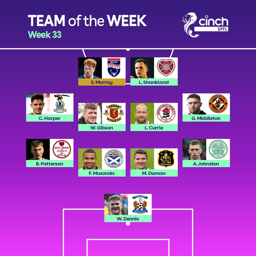 🌟 @RossCounty's @simonmurrayy has been named as Star Man in the SPFL #TOTW! Read more 👉 okt.to/qymB65 #cinchSPFL | @cinchuk