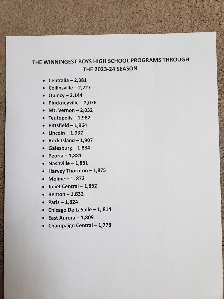 Illinois Basketball Fact: Here are your winningest Illinois High School Boys Basketball Programs through the 2023-24 season.