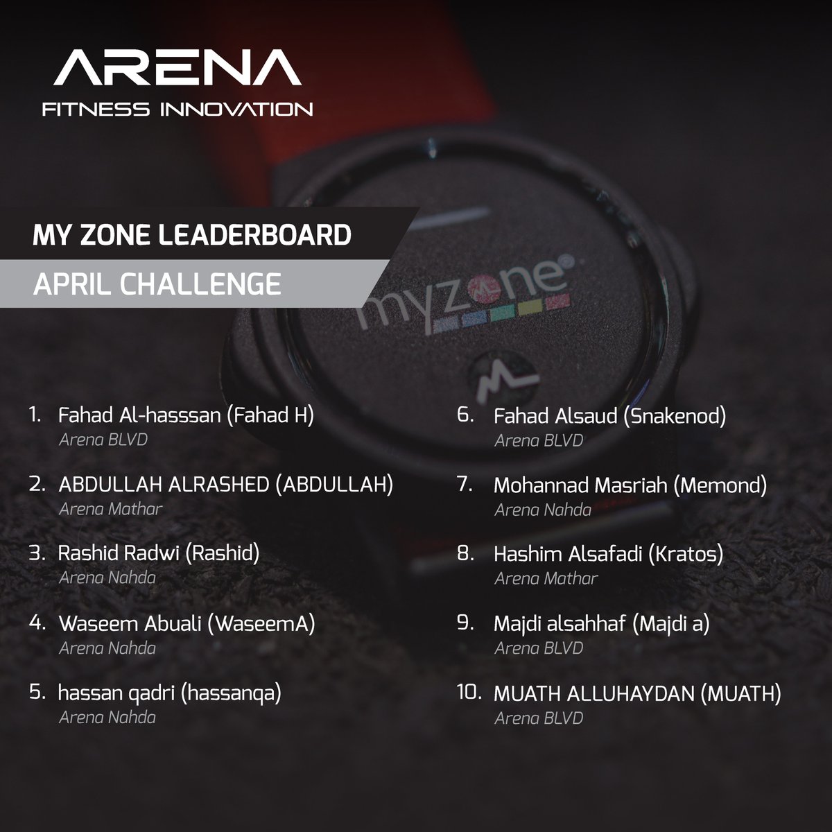 Arenasaudi's tweet photo. قائمة المتصدرين لتحدي مايزون لشهر ابريل 2024
My Zone April 2024 #challenge leadboard https://t.co/KXNQLl0Jm9
