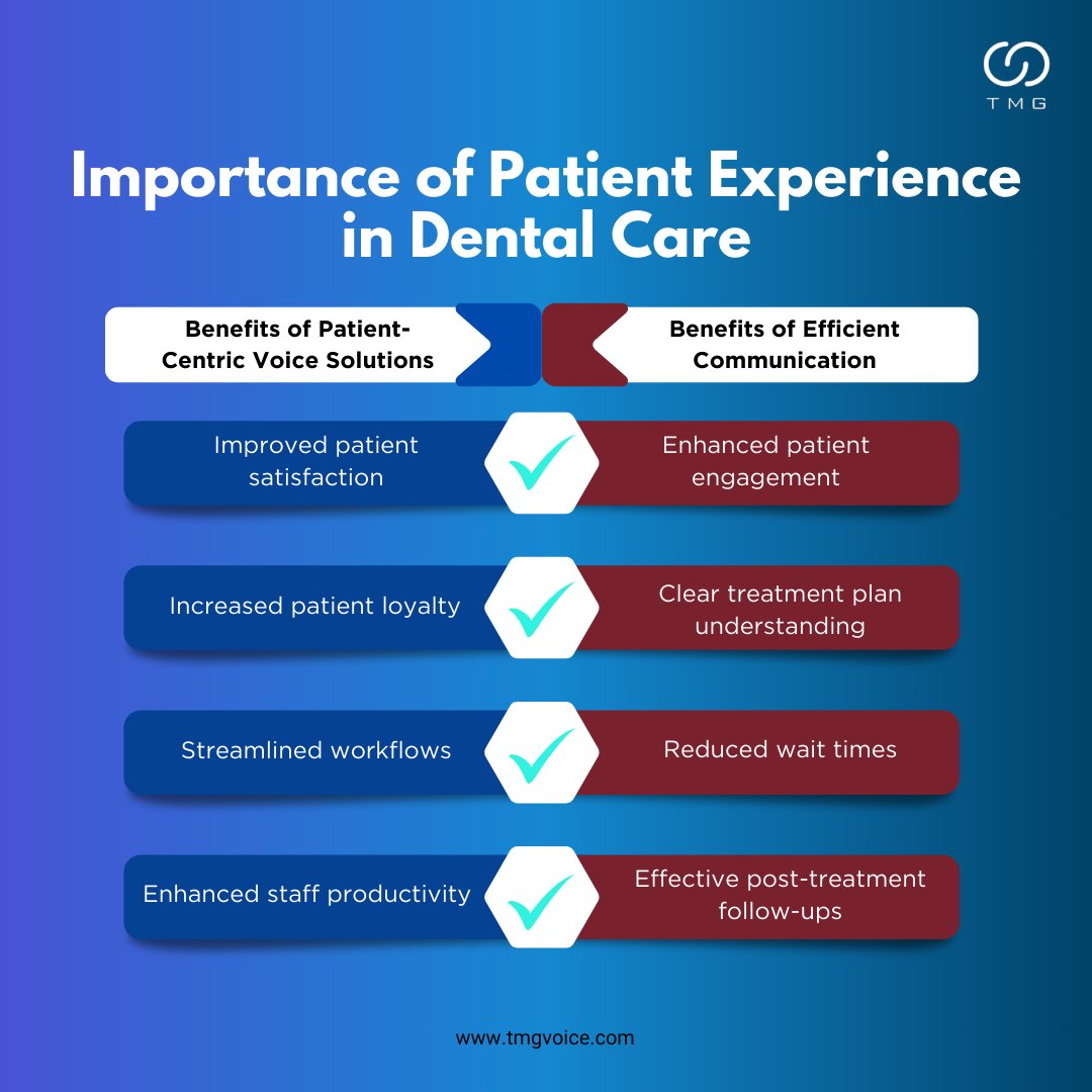 Transforming dental care one call at a time! 🦷

By offering patient-centric voice solutions, dental practices can ensure that communication is tailored to each patient, fostering a sense of trust and comfort.

#dentaltech #voip #voipservices #texas #voipfordentists #tmgvoice