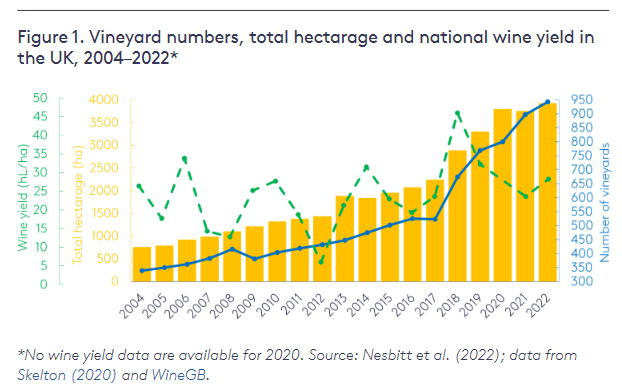 Warming global temperatures have provided many opportunities for the UK wine industry but our changing climate also poses challenges for wine production. Check out our new brief which outlines what can be done to enhance the future resilience of #UKwine👇🏽 lse.ac.uk/granthaminstit…