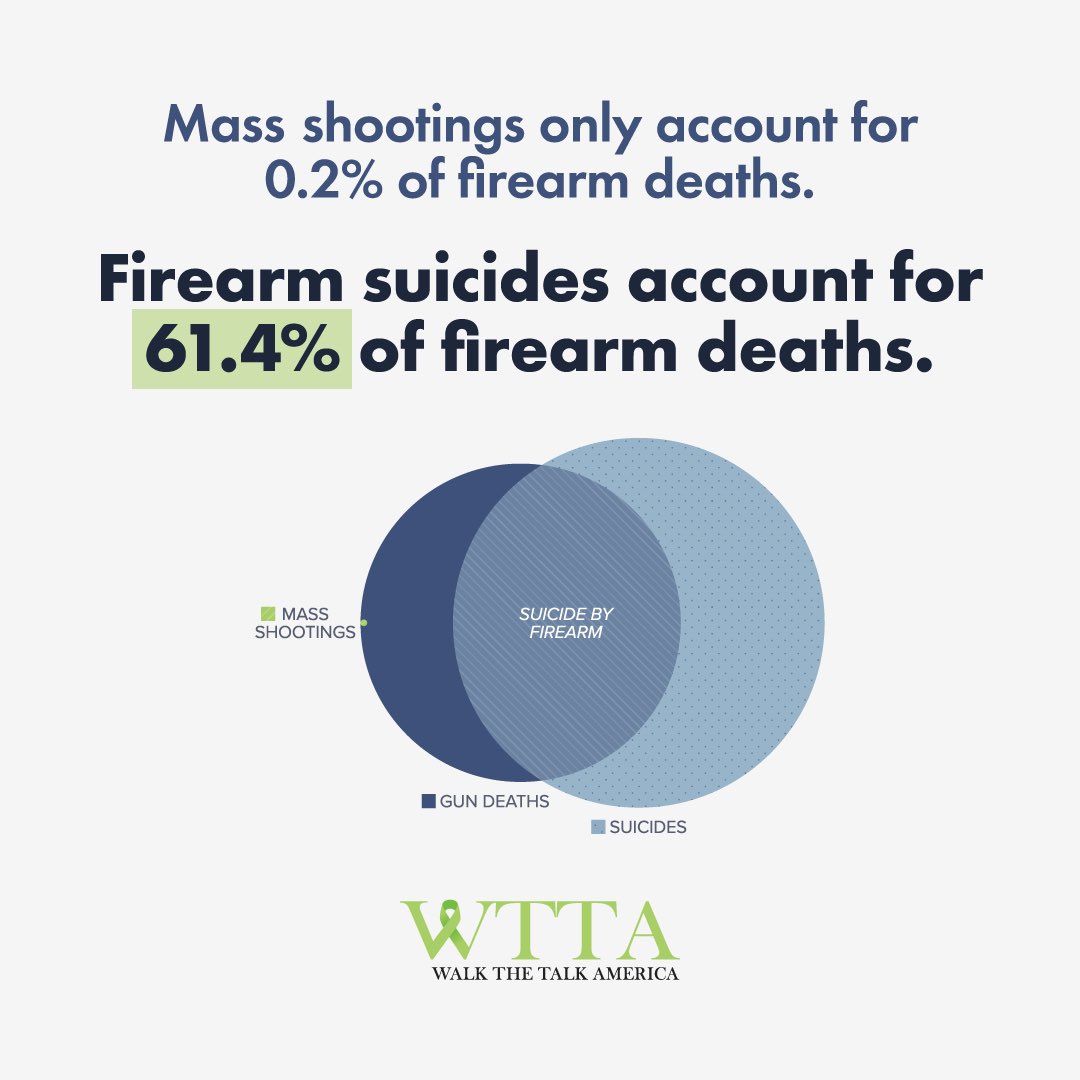 We need mental health awareness not more gun control