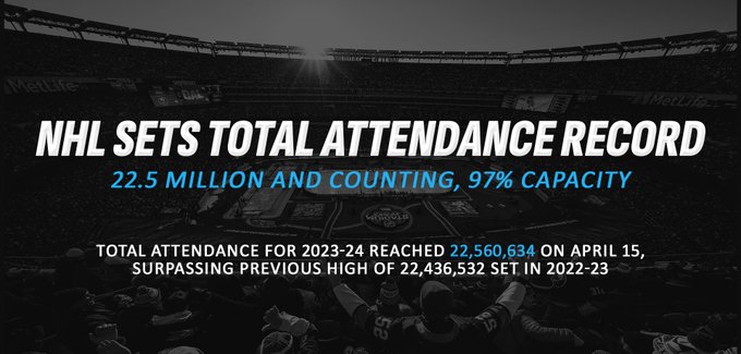 NHL sets attendance record