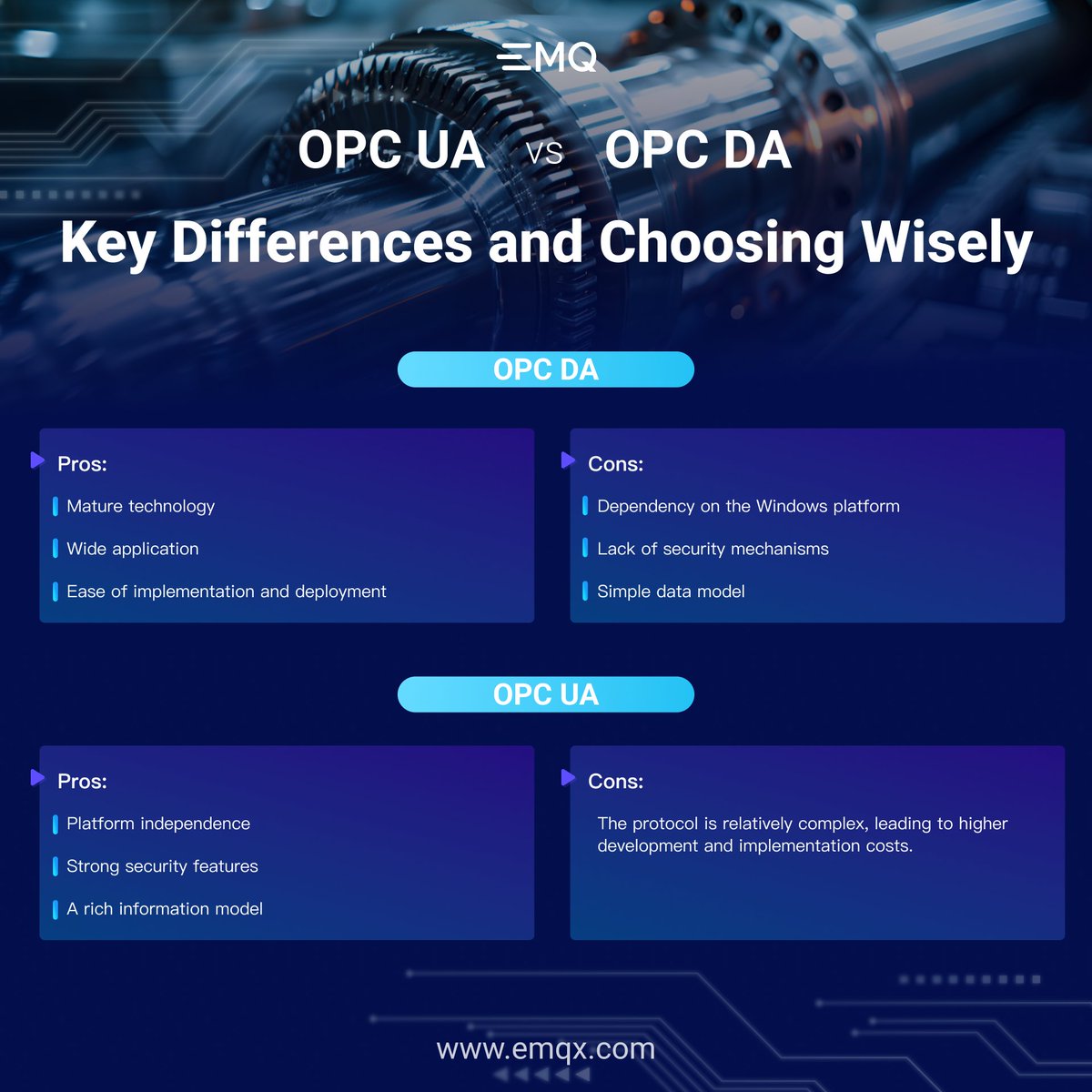 🤖#OPC protocol is crucial in industrial automation, enabling seamless communication between devices, control systems, & applications.💻 Our latest blog offers insights for informed decisions tailored to industrial needs, cutting costs effectively. ⬇️ social.emqx.com/u/aFIbOP