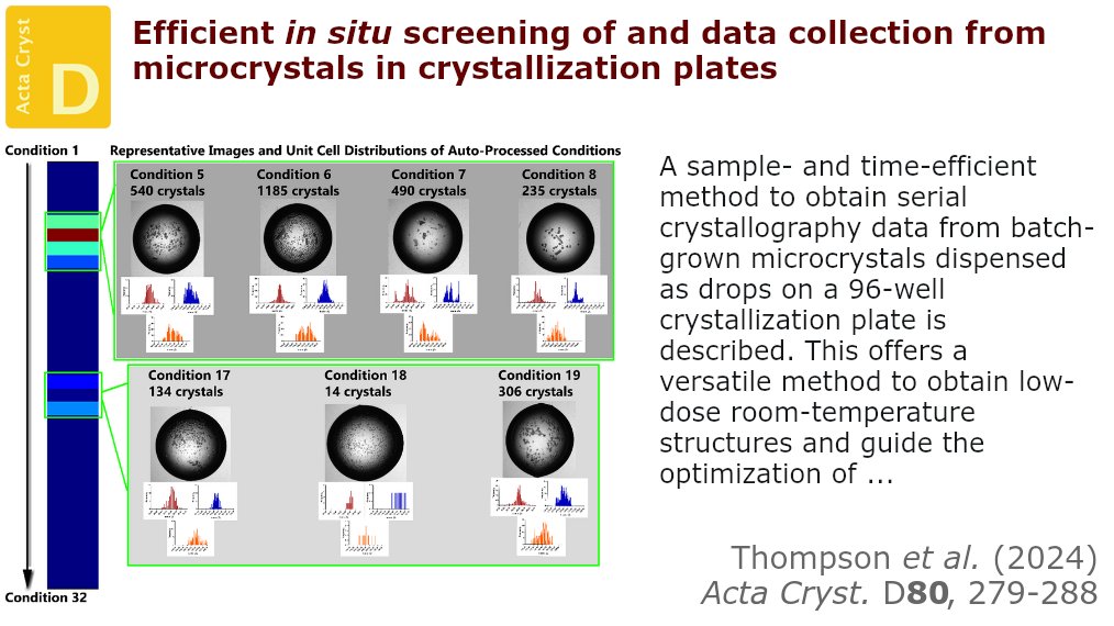 A highly sample-efficient methodology to measure serial crystallography data from microcrystals by raster scanning within standard in situ 96-well crystallization plates is described @Uni_of_Essex @IUCr #SerialCrystallography #InSituDataCollection doi.org/10.1107/S20597…