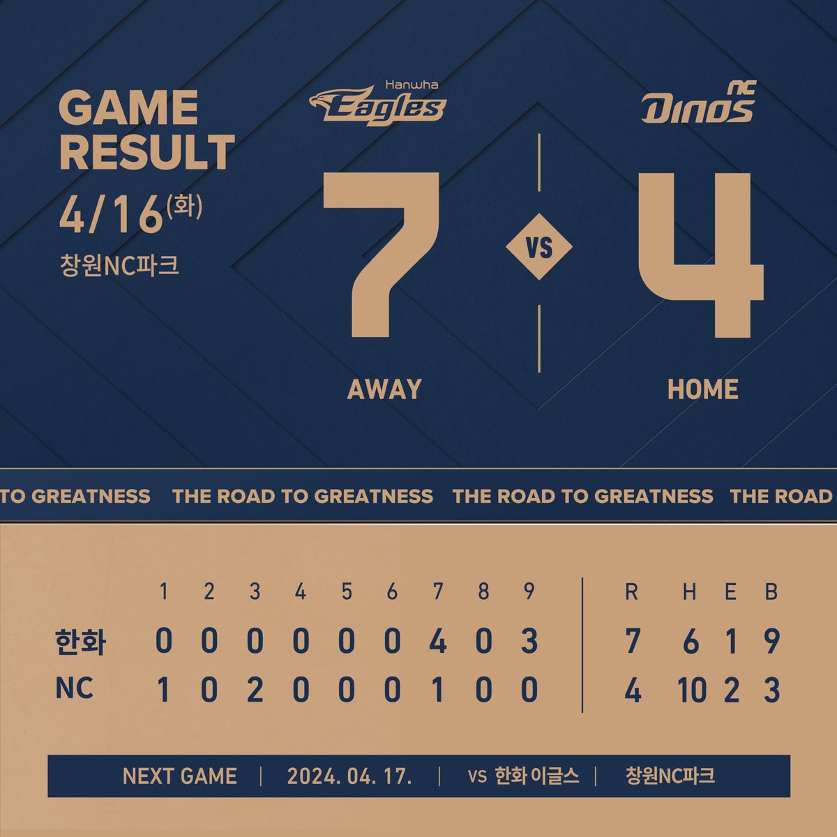 [2024 KBO 정규리그] #경기결과 ⠀ 2024. 4. 16(화) 한화 7 - 4 NC ⚾Next Game vs 한화 이글스 4. 17(수) 18:30 창원NC파크 #ncdinos #거침없이가자 #RoadtoGreatness