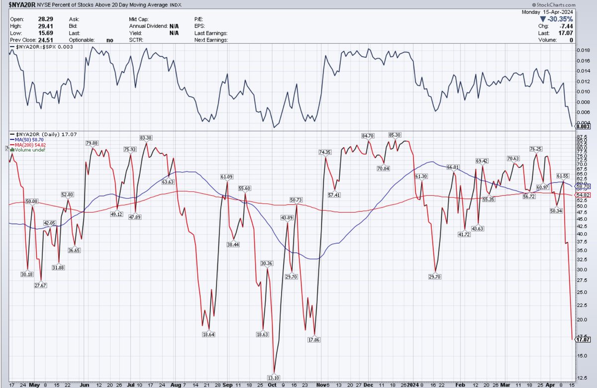 Oliver Kell tweet media